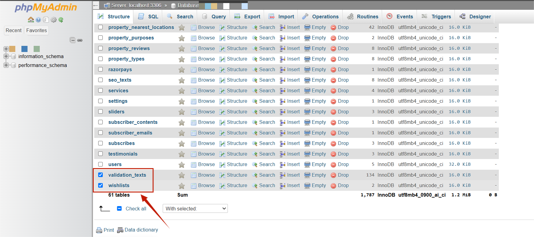 phpMyAdmin - Tables Within Database